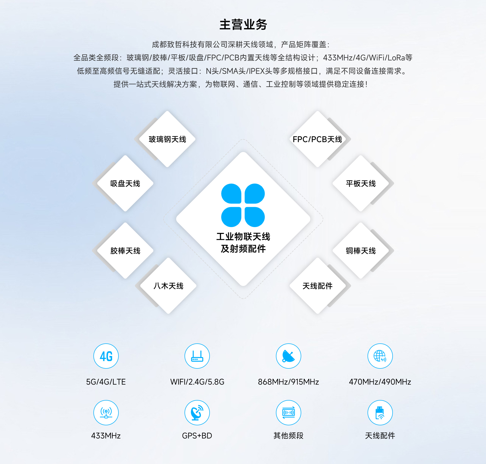 简介二